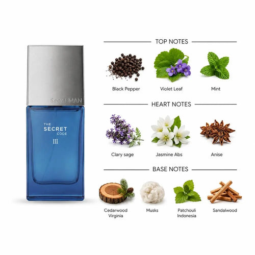 A bottle of Tom Ford The Secret Code III fragrance shown next to a fragrance notes diagram listing top notes (Black Pepper, Violet Leaf, Mint), heart notes (Clary Sage, Jasmine Abs, Anise), and base notes (Cedarwood Virginia, Musks, Patchouli Indonesia, Sandalwood) on a white background.