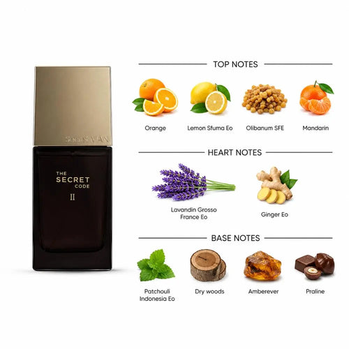 A bottle of The Secret Code II fragrance shown next to a fragrance notes diagram with illustrations of citrus fruits, lavender, ginger, mint, wood, amber, and chocolate, labeled as top, heart, and base notes.